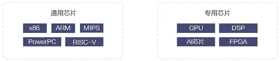 AIƪ | оƬ�����M�Ͱlչ